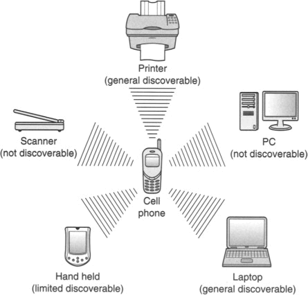 exemplo-escaneamento-bluetooth