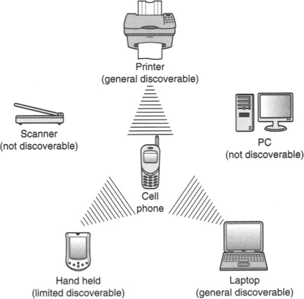 exemplo-resposta-escaneamento-bluetooth