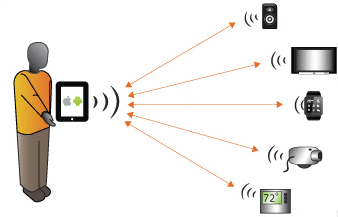 exemplo-conexao-bluetooth