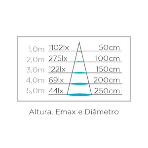 Lâmpada MR16 6500K - 