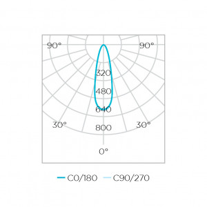 Lâmpada MR16 6500K - 