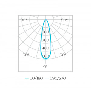 Lâmpada MR11 3000K - 