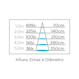 Lâmpada MR16 3000K - 