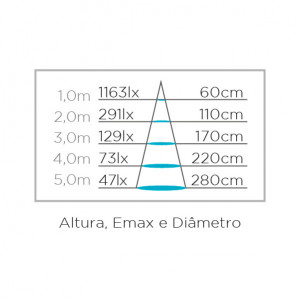 Embutido Easy PAR20 - 