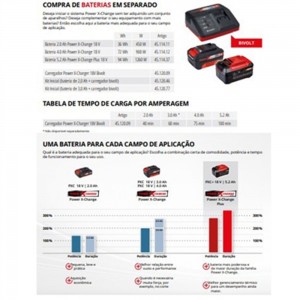 Kit Inicial Bateria 2,0 Ah + Carregador Bivolt -Einhell - 005-451-042 (3)