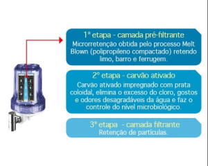 Refil Purificador Lorenzetti LorenAcqua 5'' Carvão Ativado - 