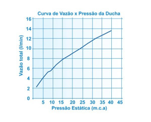 Ducha Manual com Desviador Quadra Lorenzetti Cromado - 5205 C16 - 