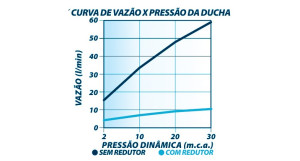Ducha Lorenzetti LorenSlim Square 7023 C16 Cromada - 