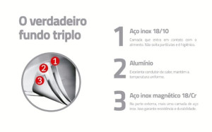 Frigideira Tramontina Allegra em Aço Inox com Fundo Triplo 24 cm 2,1 L - 