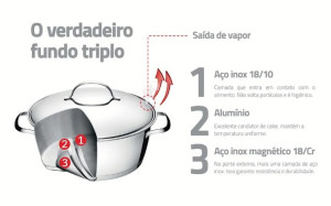 Jogo de Panelas Tramontina Allegra em Aço Inox com Fundo Triplo e Tampas de Inox 3 Peças - 