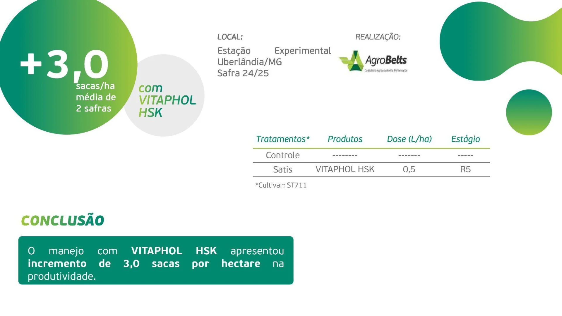 Resultados Vitaphol HSK na Soja