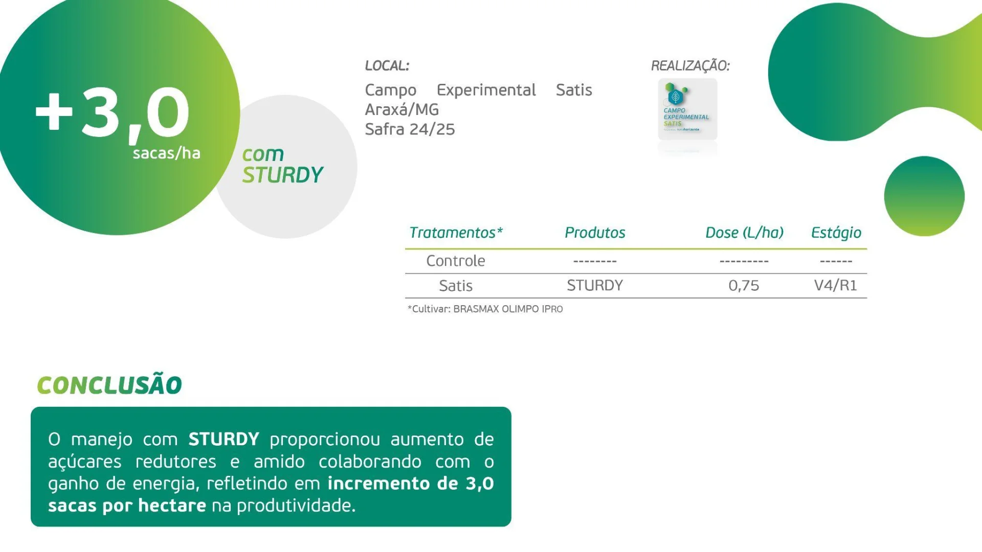 Resultados Sturdy Soja