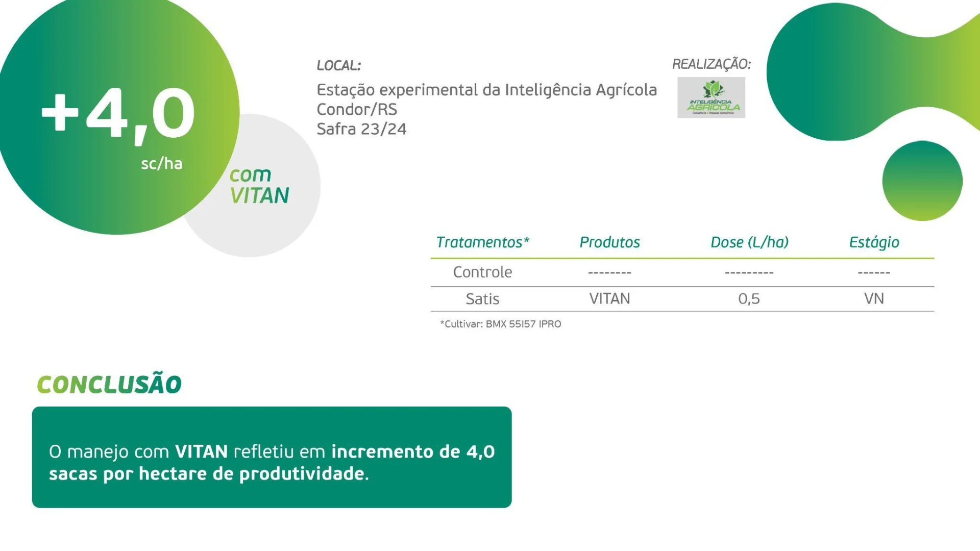 Resultados Vitan Soja