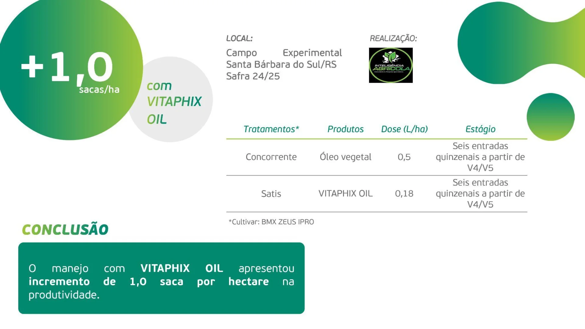 Resultados Vitaphix Oil Soja