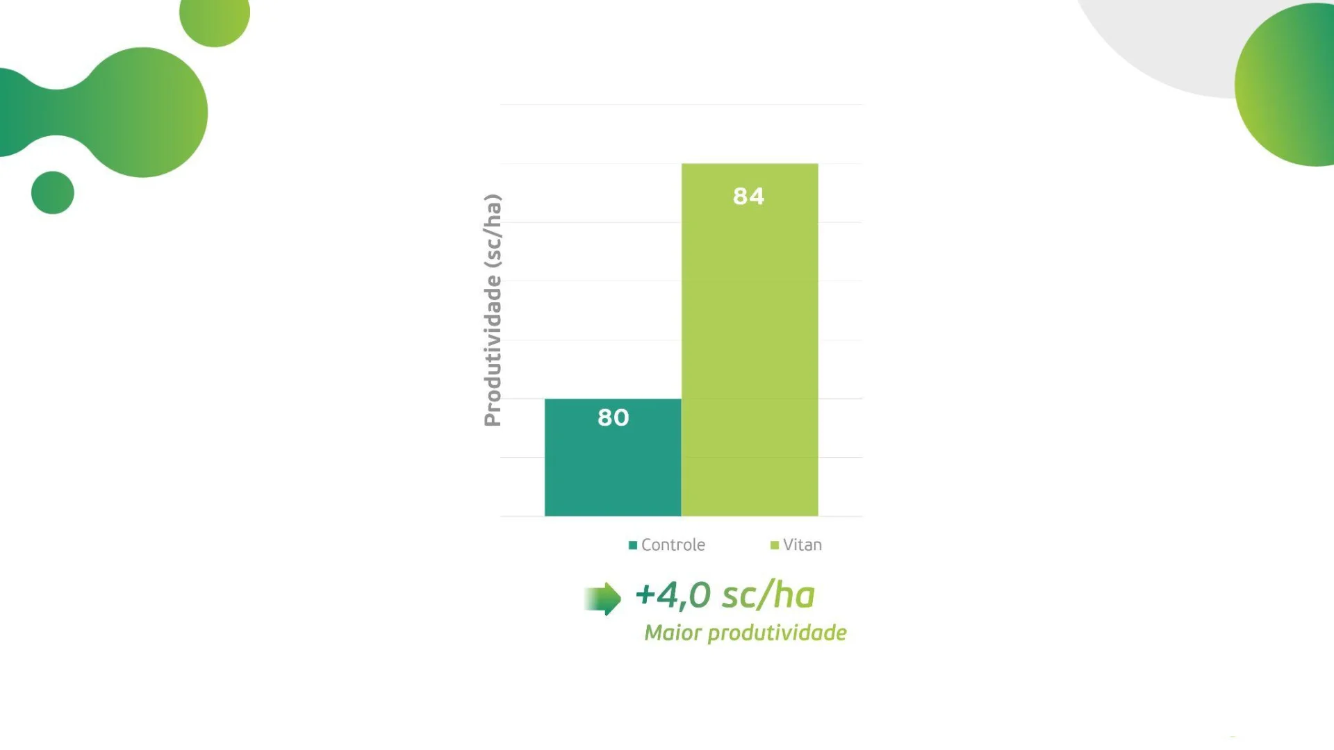 Resultados Vitan Soja
