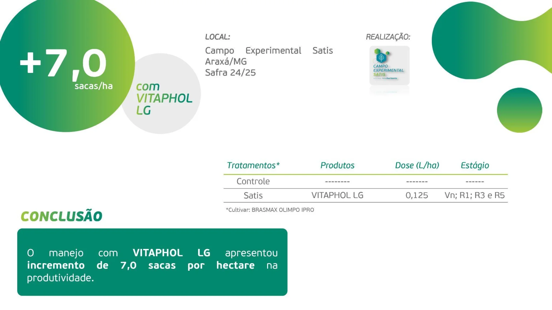 Resultados Vitaphol LG Soja
