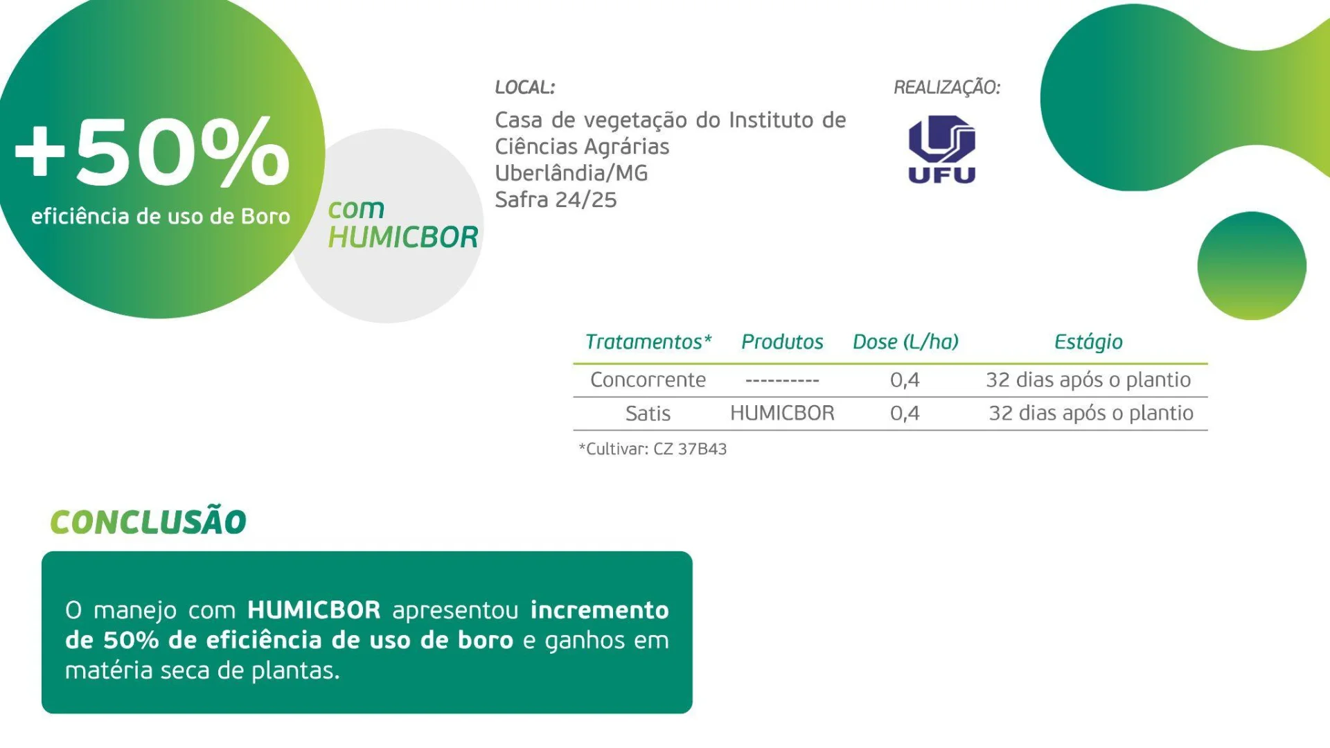 Resultados Humicbor