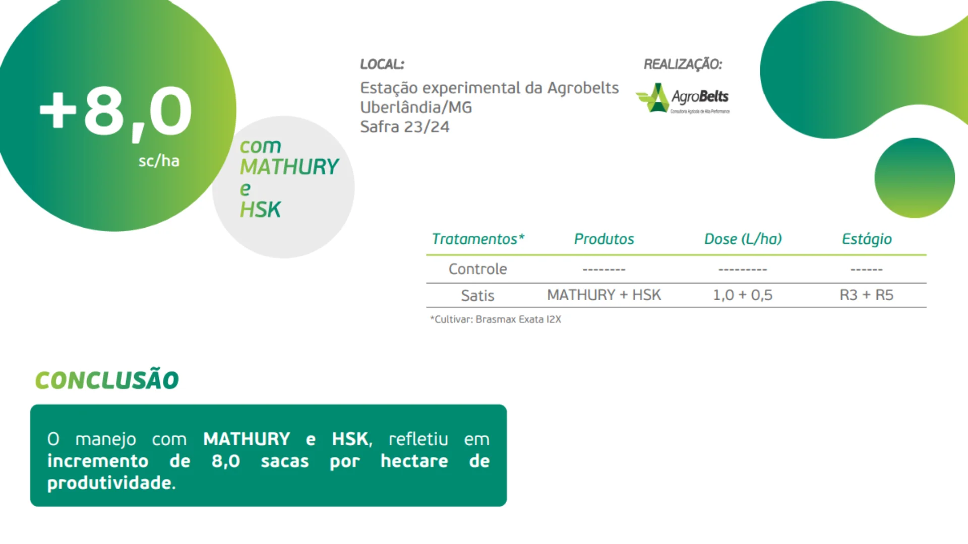 Resultados Mathury e HSK Soja
