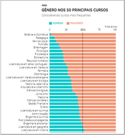 foto-genero-escolha-cursos-2