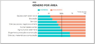 foto-genero-escolha-cursos-3