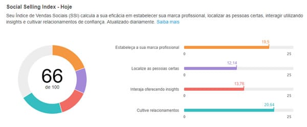 foto-social-selling-2