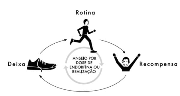 foto-habito-estudar-2