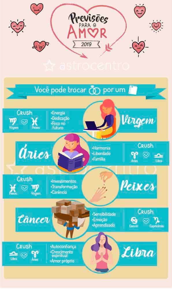 Previsões-para-o-amor-2019-parte2