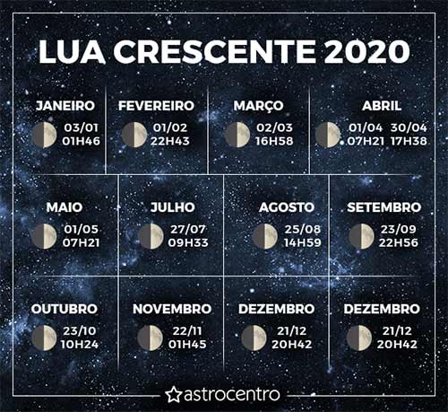 Lua-Crescente