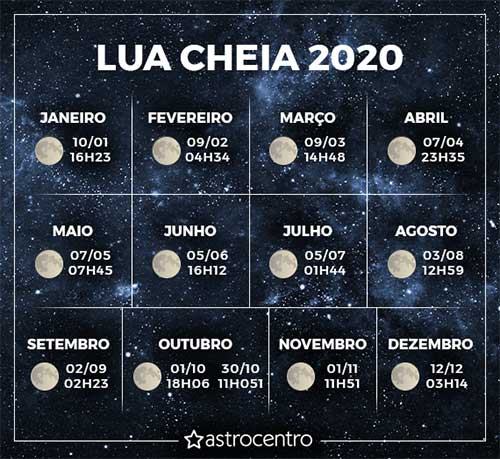 Lua-Cheia