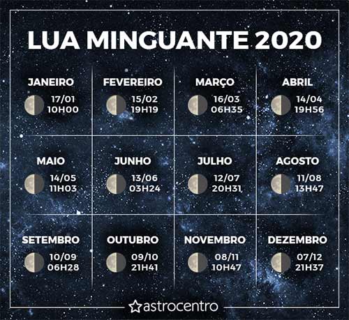 Lua-Minguante