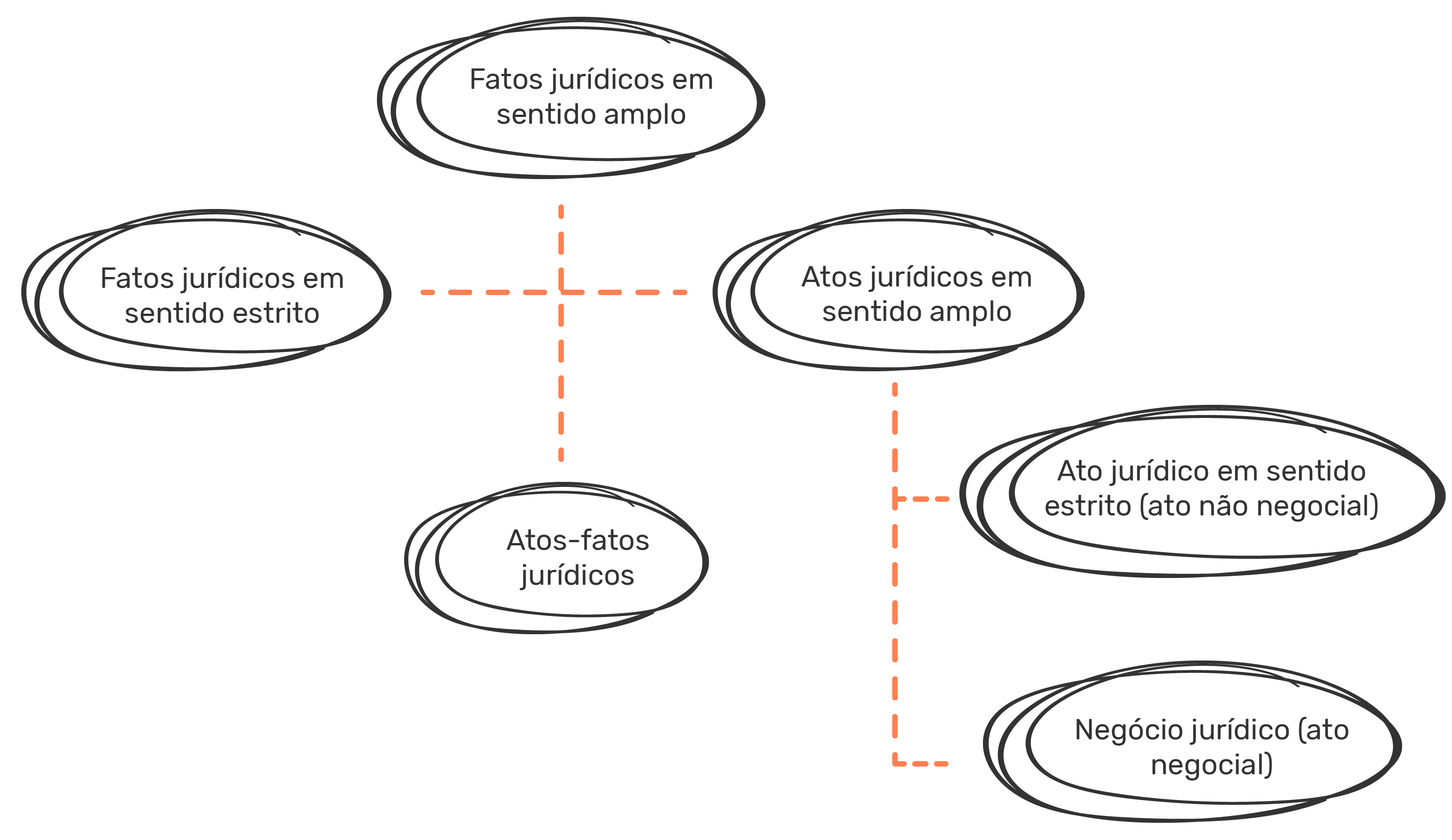 organograma fatos jurídicos