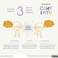 Infografico - os 3 tipos de dislexicos.png