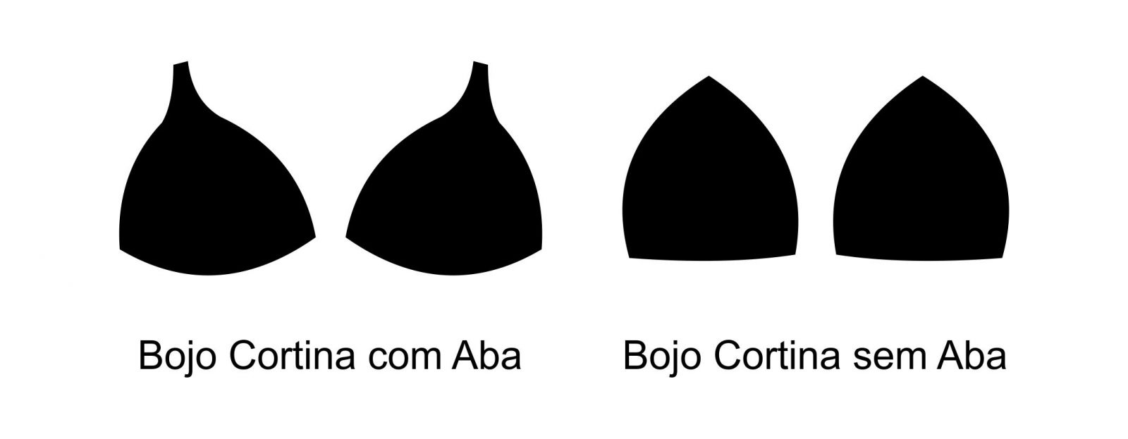 Ilustração de bojo cortina com aba e sem aba.