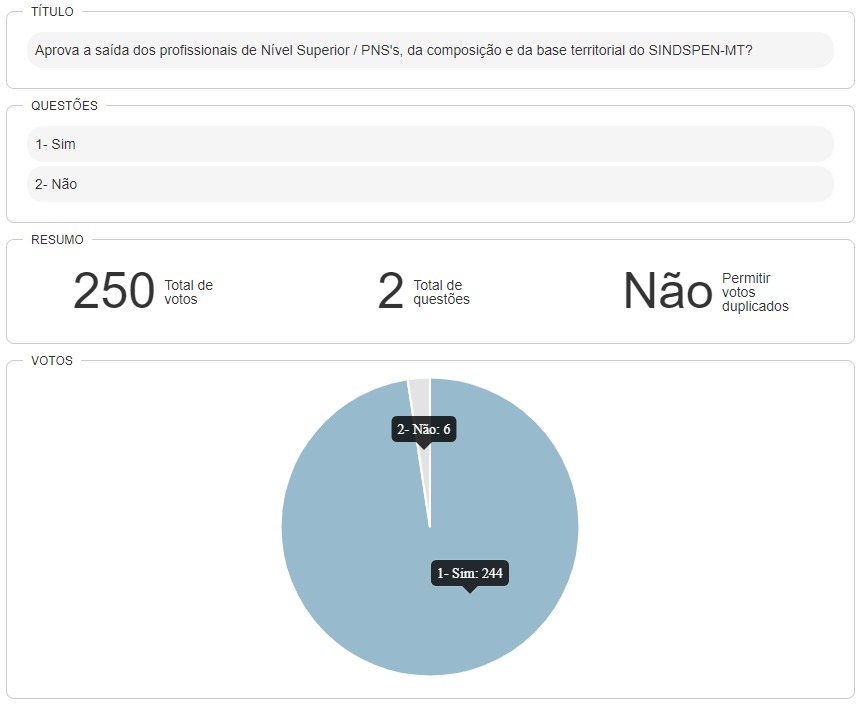 Votação virtual
