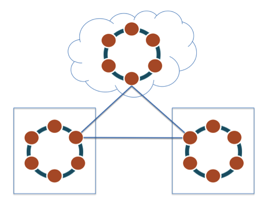 multi-data-center multi-data-center
